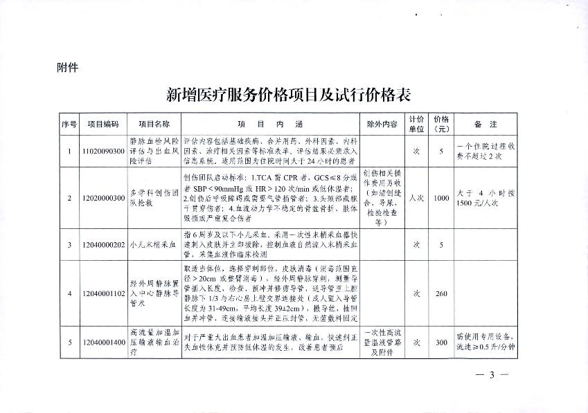 新增醫(yī)療服務(wù)價(jià)格項(xiàng)目的通知_5.jpg